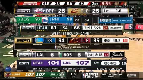 espn basketball scores